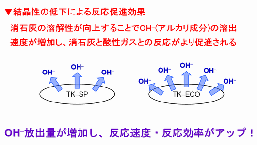 TK-ECOi